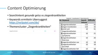 Content Optimierung
Keywords - Hauptkeyword - Nebenkeywords
No Keyword Search
Volume
Difficulty
1ziegenkrankheiten 110 45
2ziegen krankheiten 110 32
3schaf und
ziegenkrankheiten
10 41
4ziegenkrankheiten
symptome
10 21
5ziegenkrankheiten
listeriose
10 20
6ziegenkrankheiten cae 10 18
7ziegenkrankheiten
durchfall
10 18
8ziegenkrankheiten fell 10 18
15.10.2019 WordPress SEO Use Case 18
• Searchintent gesunde geiss vs ziegenkrankheiten
• Keywords ermitteln Ubersuggest
https://neilpatel.com/de/
• Themencluster „Ziegenkrankheiten“
 