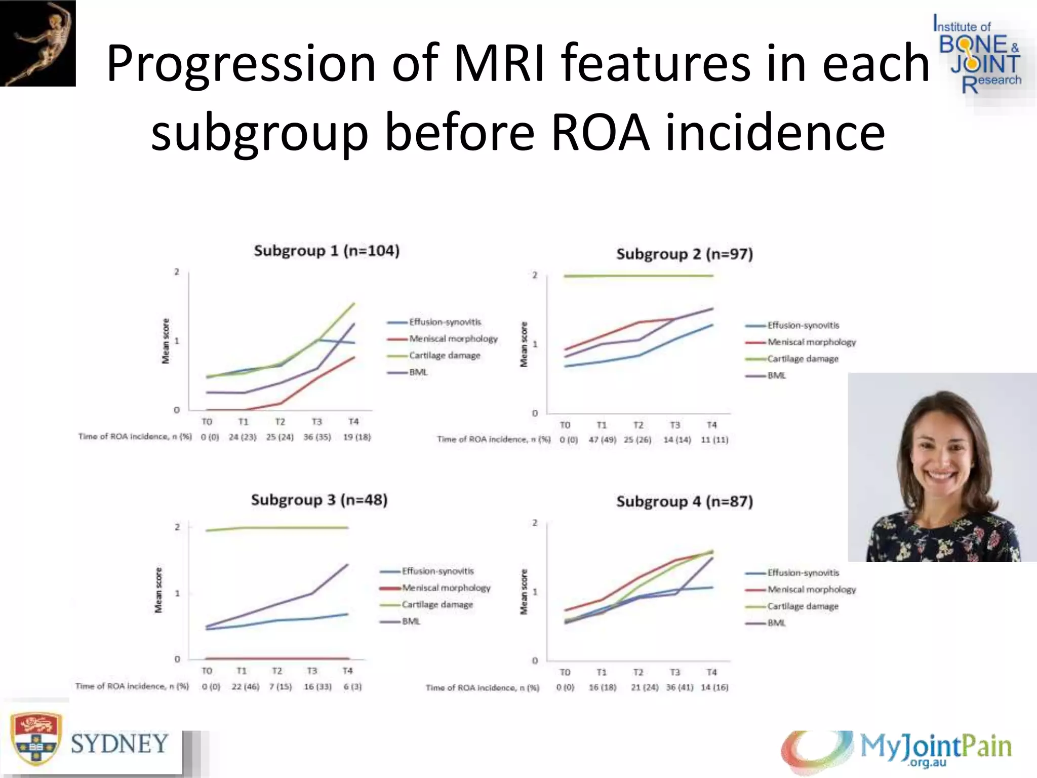 Progression of MRI features in each
subgroup before ROA incidence
 