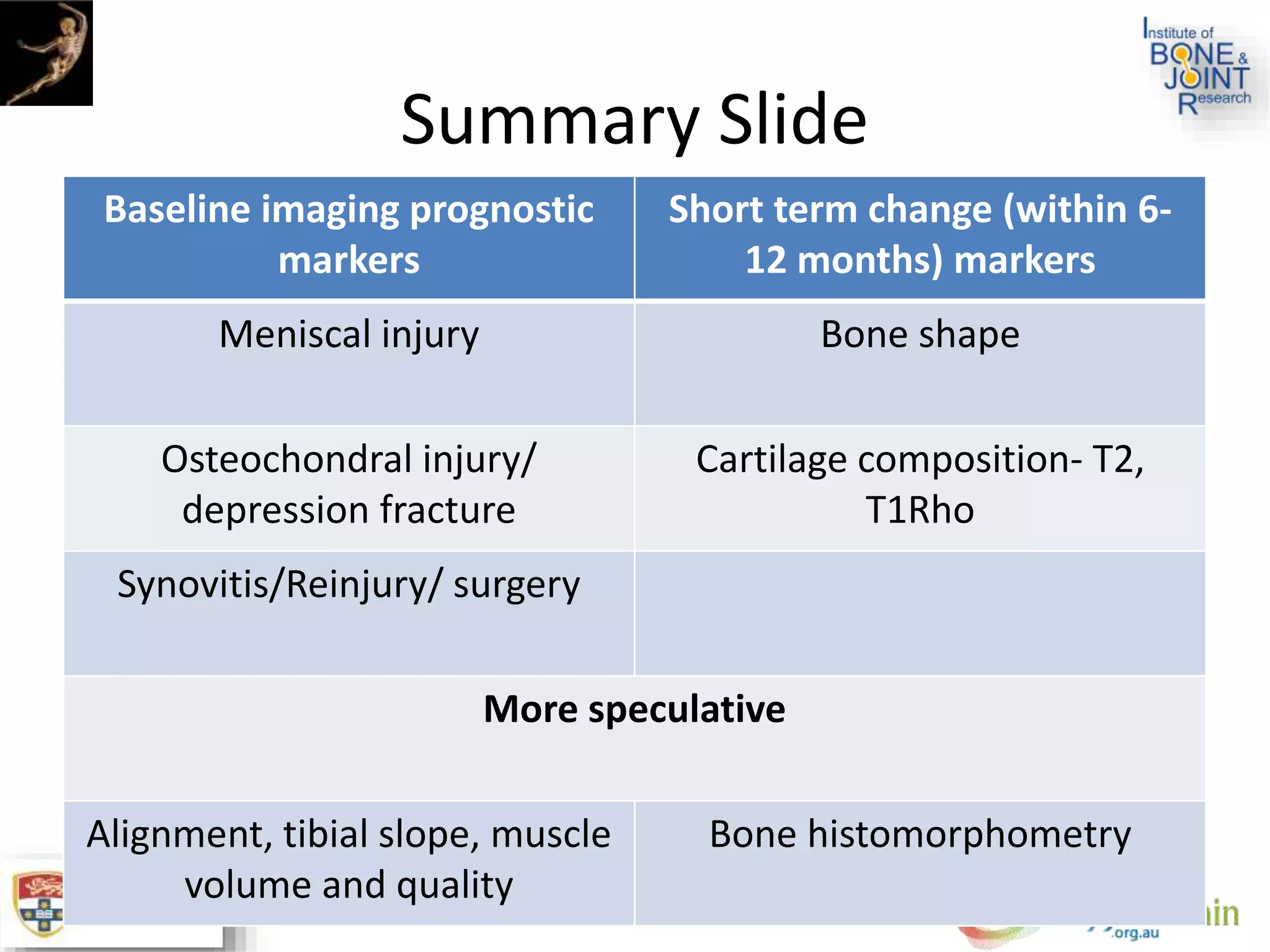 Summary Slide
Baseline imaging prognostic
markers
Short term change (within 6-
12 months) markers
Meniscal injury Bone shape
Osteochondral injury/
depression fracture
Cartilage composition- T2,
T1Rho
Synovitis/Reinjury/ surgery
More speculative
Alignment, tibial slope, muscle
volume and quality
Bone histomorphometry
 