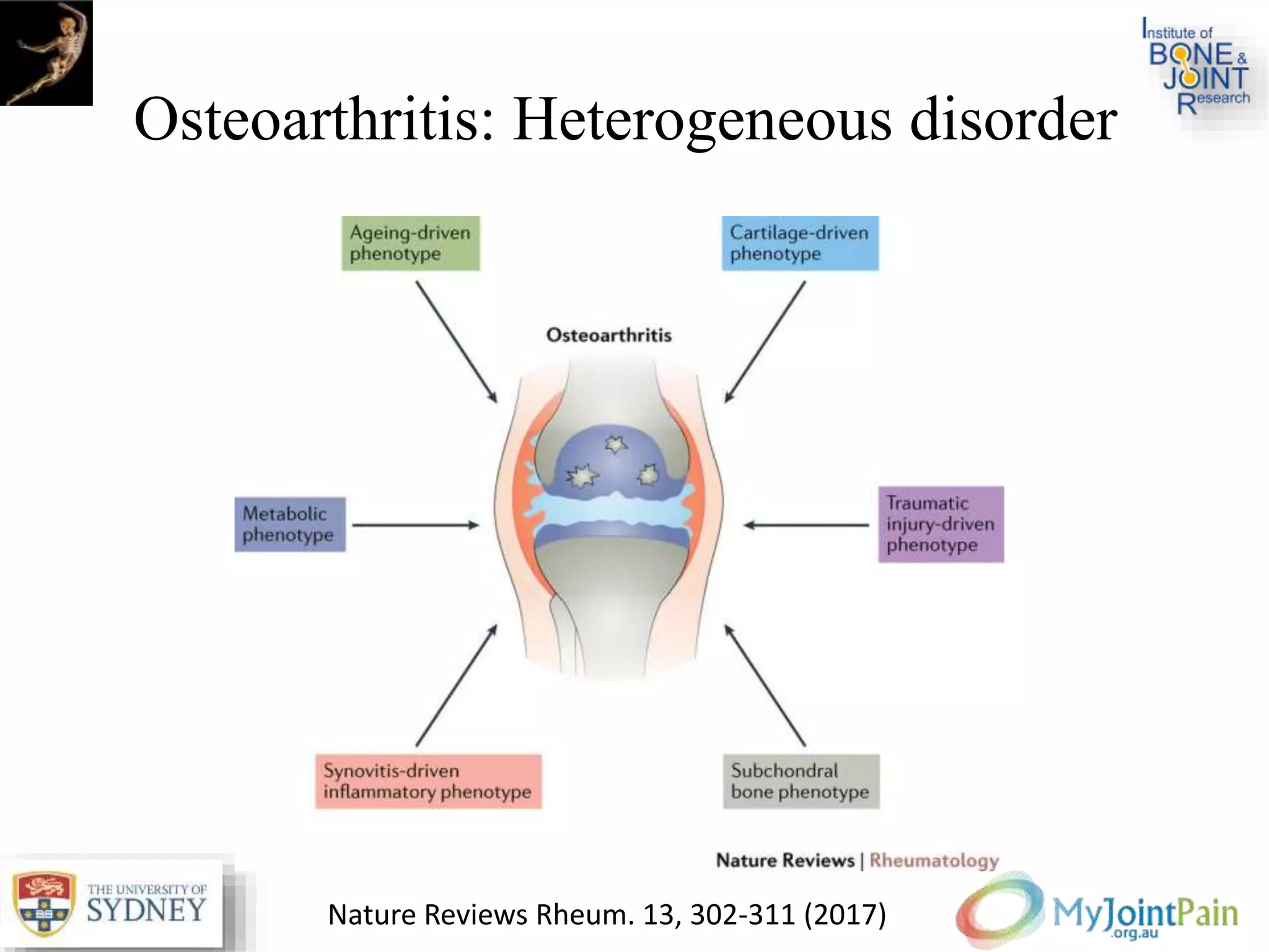 Osteoarthritis: Heterogeneous disorder
Nature Reviews Rheum. 13, 302-311 (2017)
 