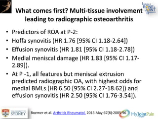 What comes first? Multi-tissue involvement
leading to radiographic osteoarthritis
• Predictors of ROA at P-2:
• Hoffa synovitis (HR 1.76 [95% CI 1.18-2.64])
• Effusion synovitis (HR 1.81 [95% CI 1.18-2.78])
• Medial meniscal damage (HR 1.83 [95% CI 1.17-
2.89]).
• At P -1, all features but meniscal extrusion
predicted radiographic OA, with highest odds for
medial BMLs (HR 6.50 [95% CI 2.27-18.62]) and
effusion synovitis (HR 2.50 [95% CI 1.76-3.54]).
Roemer et al. Arthritis Rheumatol. 2015 May;67(8):2085-96
 
