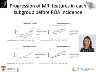Progression of MRI features in each
subgroup before ROA incidence
 