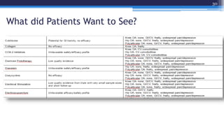 What did Patients Want to See?
• Patient representatives requested a complete list of strongly NOT
recommended treatments,...
