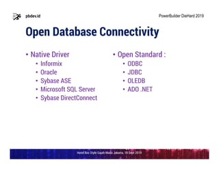 Sql Gajah Fastest Path to Dekstop, Web and Mobile Enterprise Business Application ...