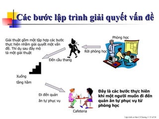 Các bước lập trình giải quyết vấn đề Xuống tầng hầm   Giải thuật gồm một tập hợp các bước thực hiện nhằm giải quyết một vấn đề. Thí dụ sau đây mô  tả một giải thuật  Ðây là các bước thực hiên khi một người   muốn đi đến quán ăn tự phục vụ từ phòng học Phòng học Rời phòng học   Ðến cầu thang  Ði đến quán  ăn tự phục vụ   Cafeteria 