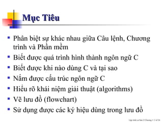 Mục Tiêu Phân biệt sự khác nhau giữa Câu lệnh, Chương trình và Phần mềm Biết được quá trình hình thành ngôn ngữ C Biết được khi nào dùng C và tại sao Nắm được cấu trúc ngôn ngữ C Hiểu rõ khái niệm giải thuật (algorithms) Vẽ lưu đồ (flowchart) Sử dụng được các ký hiệu dùng trong lưu đồ 