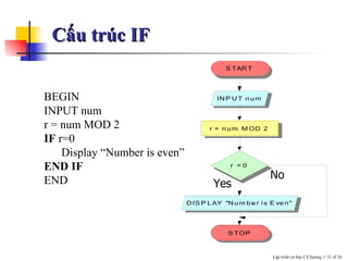 Cấu trúc IF BEGIN INPUT num r = num MOD 2 IF  r=0 Display “Number is even” END IF END Yes No 