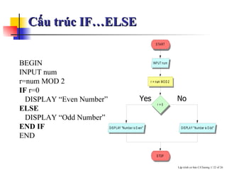 Cấu trúc IF…ELSE BEGIN INPUT num r=num MOD 2 IF  r=0 DISPLAY “Even Number” ELSE DISPLAY “Odd Number” END IF END   Yes No 