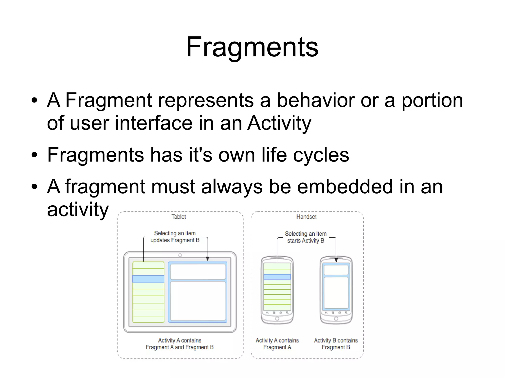 Fragments
● A Fragment represents a behavior or a portion
of user interface in an Activity
● Fragments has it's own life cycles
● A fragment must always be embedded in an
activity
 