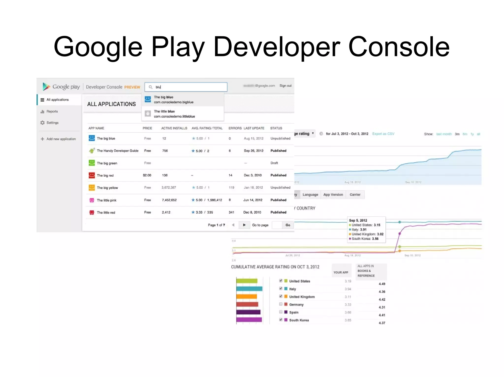 Google Play Developer Console
 