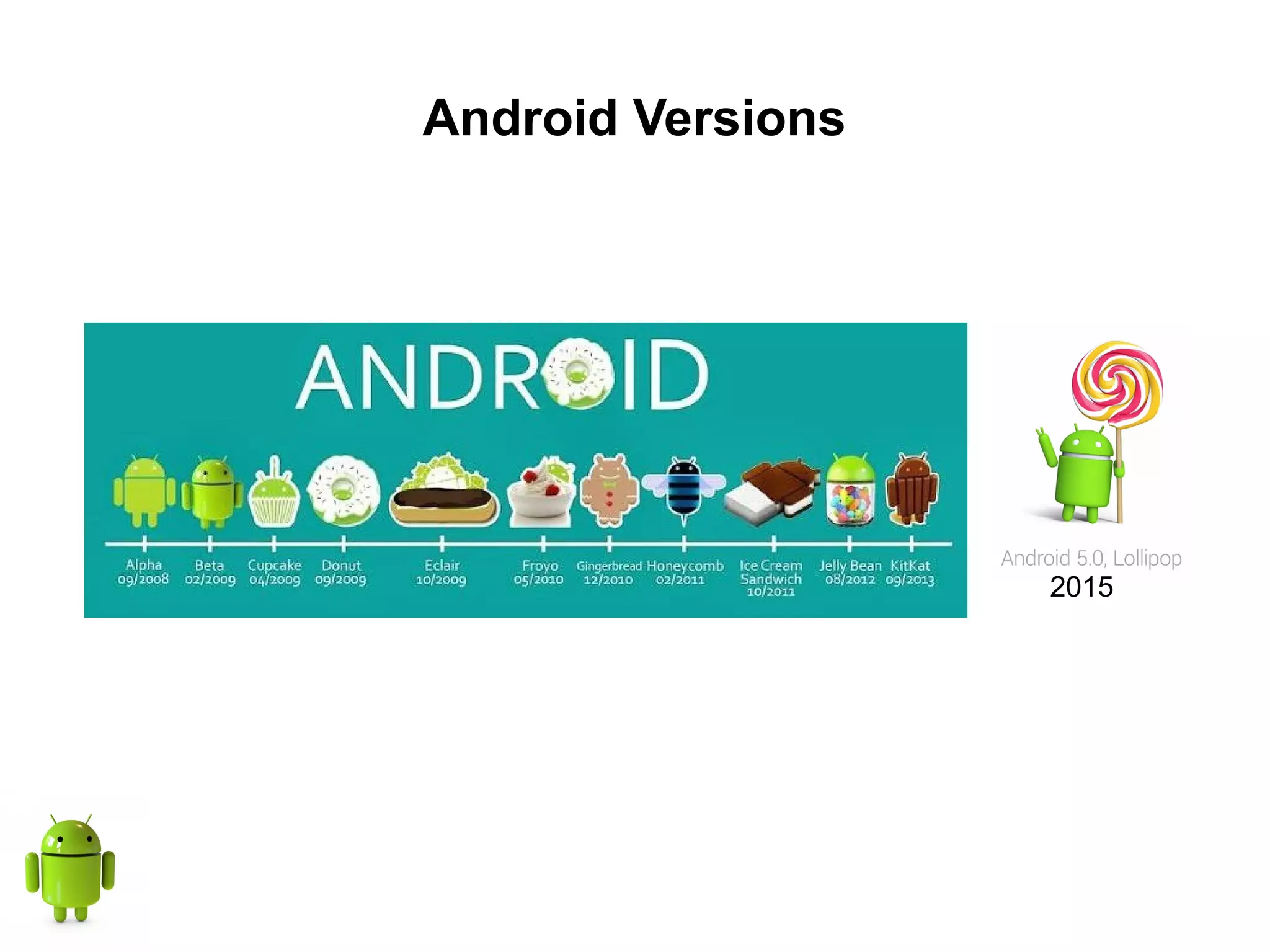Android Versions
2015
 