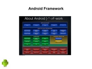 Android Framework
 
