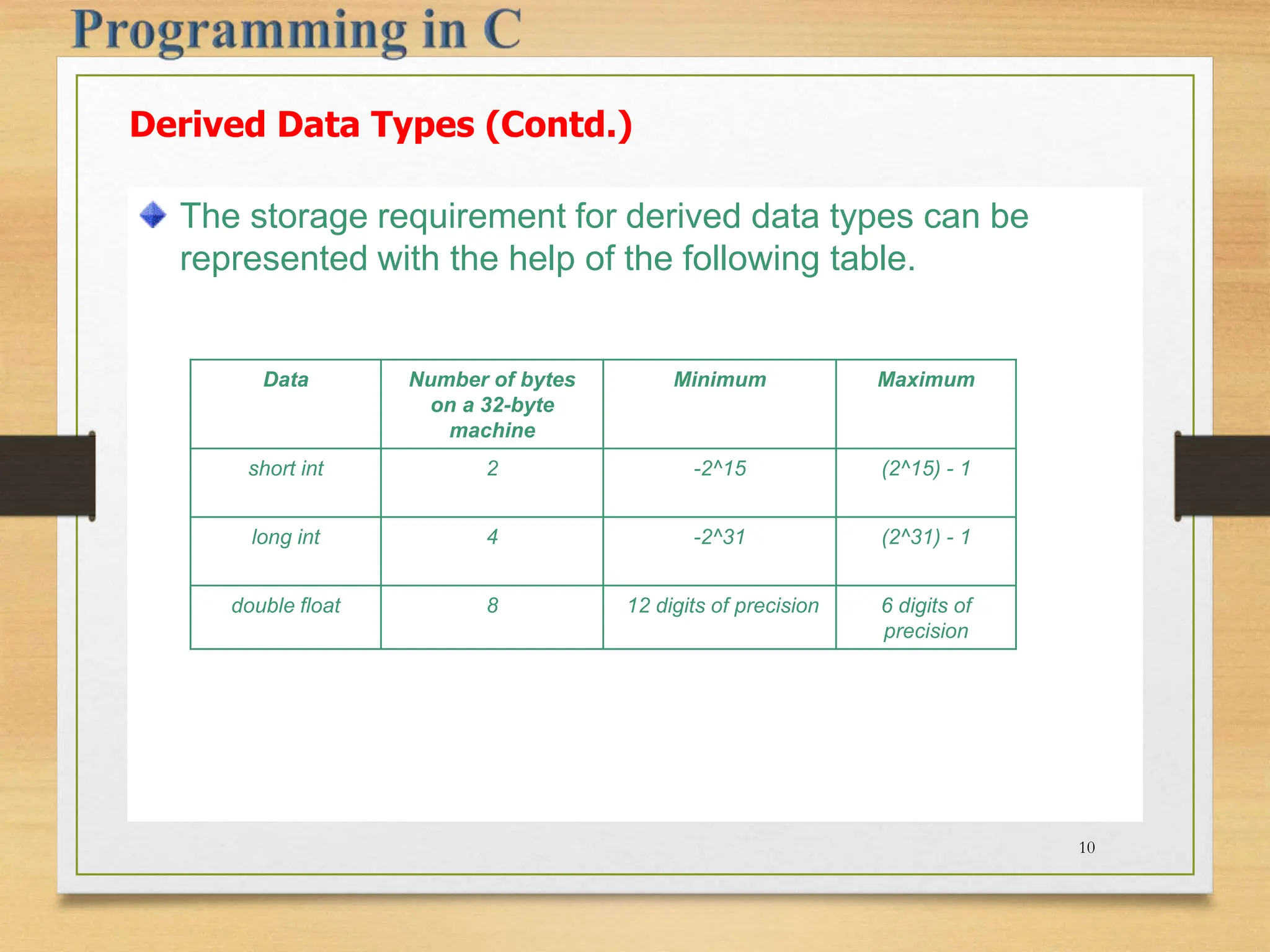 The storage requirement for derived data types can be represented with the help of the following table. Data Number of bytes on a 32-byte machine Minimum Maximum short int 2 -2^15 (2^15) - 1 long int 4 -2^31 (2^31) - 1 double float 8 12 digits of precision 6 digits of precision Derived Data Types (Contd.) 10 