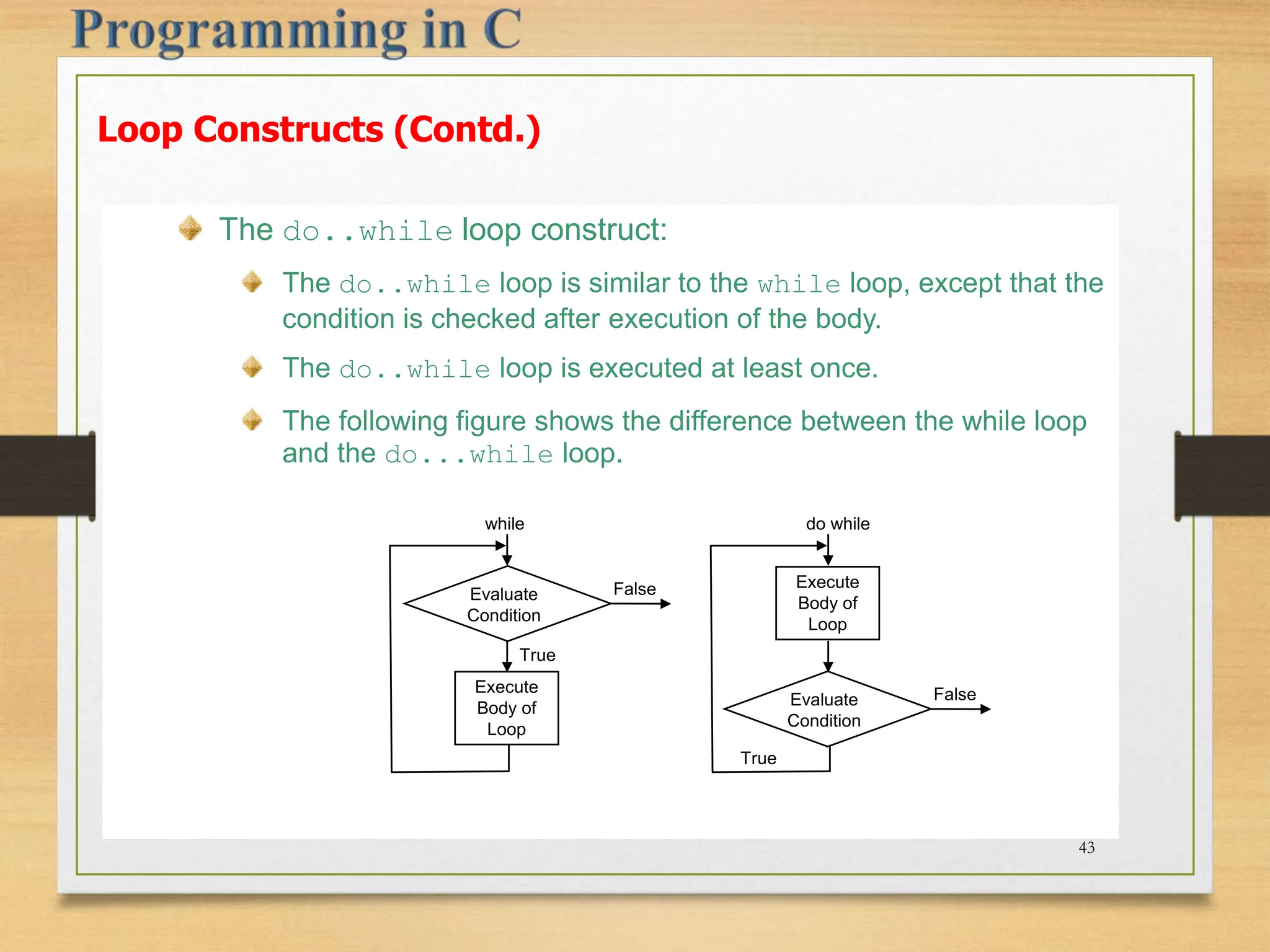 The do..while loop construct: The do..while loop is similar to the while loop, except that the condition is checked after execution of the body. The do..while loop is executed at least once. The following figure shows the difference between the while loop and the do...while loop. Loop Constructs (Contd.) while Evaluate Condition Execute Body of Loop True False do while Evaluate Condition Execute Body of Loop True False 43 