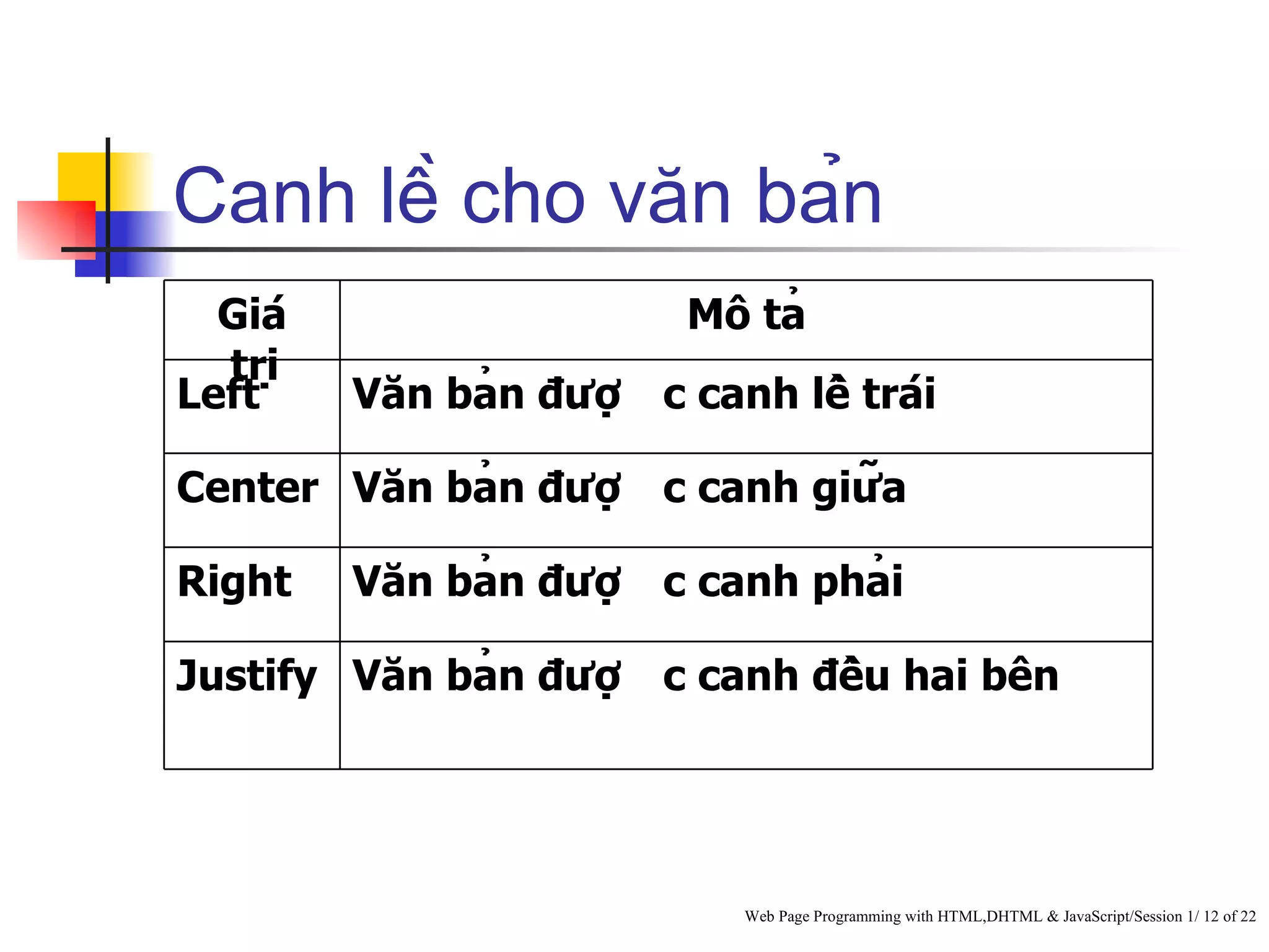 Canh lề cho văn bản
  Giá               Mô tả
  trị
Left   Văn bản được canh lề trái

Center Văn bản được canh giữa

Right   Văn bản được canh phải

Justify Văn bản được canh đều hai bên




                          Web Page Programming with HTML,DHTML & JavaScript/Session 1/ 12 of 22
 