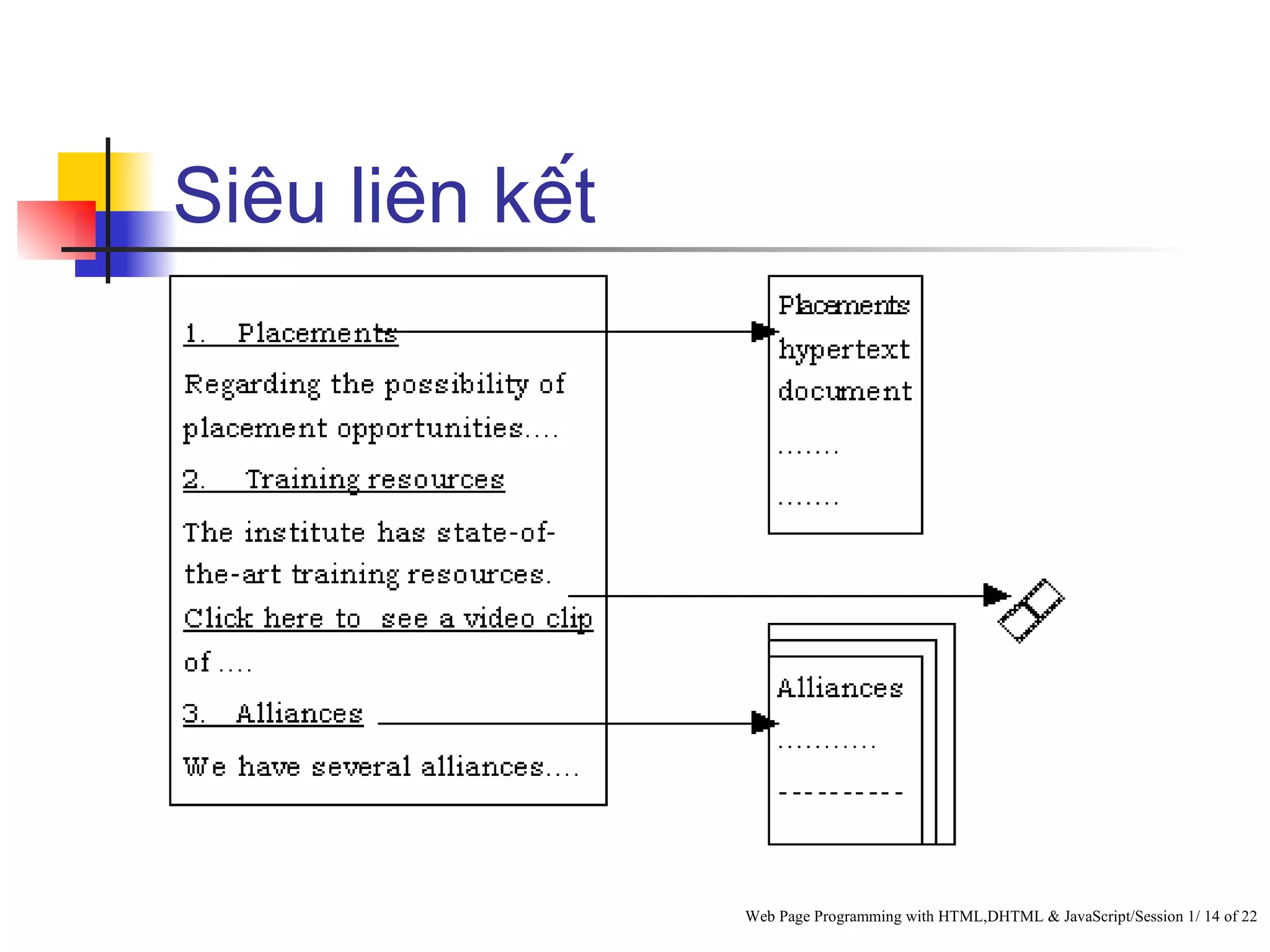 Siêu liên kết




                 Web Page Programming with HTML,DHTML & JavaScript/Session 1/ 14 of 22
 