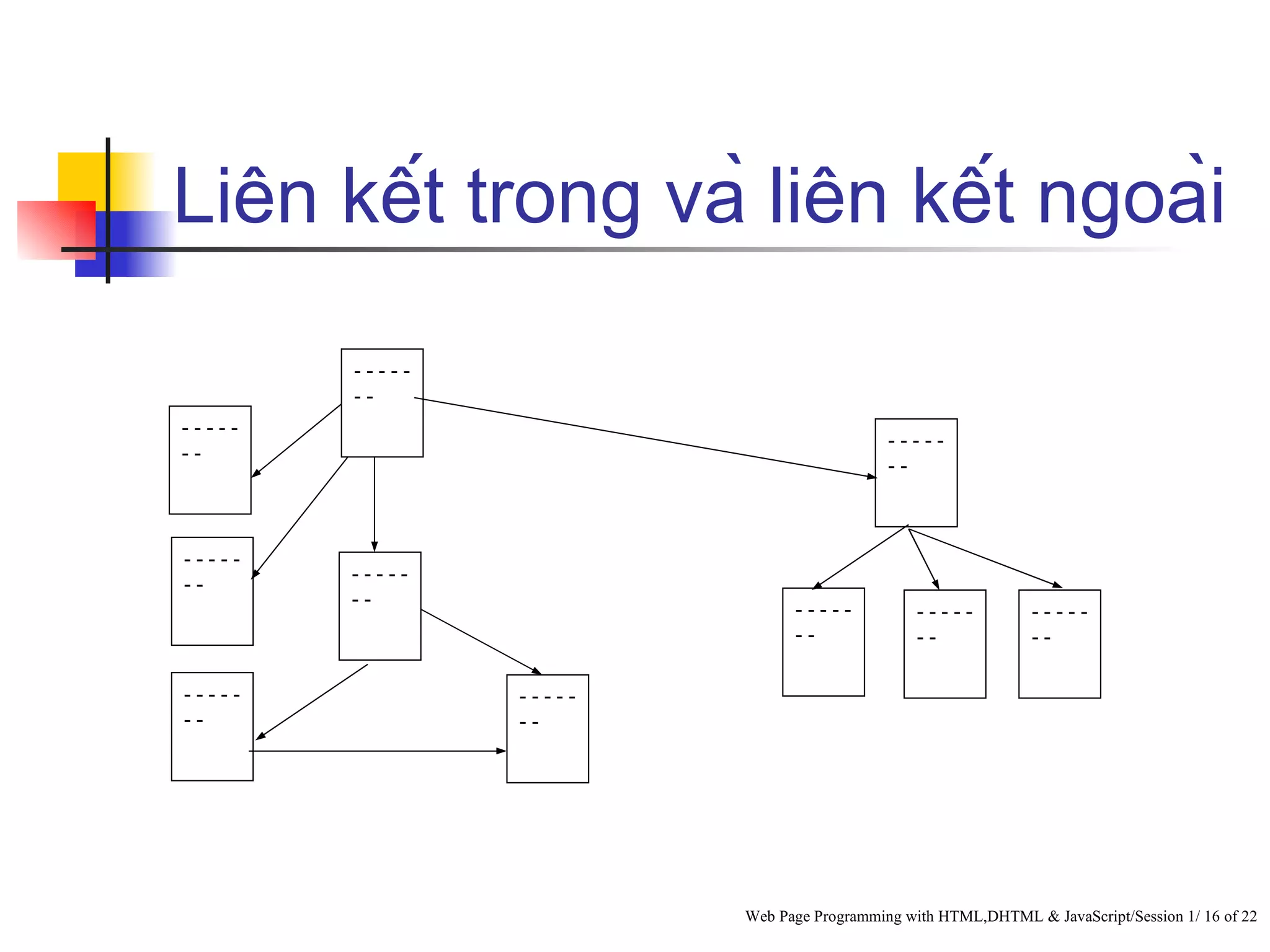 Liên kết trong và liên kết ngoài
        -----
        --
-----
                                           -----
--
                                           --



-----
        -----
--
        --                    -----            -----          -----
                              --               --             --

-----           -----
--              --




                        Web Page Programming with HTML,DHTML & JavaScript/Session 1/ 16 of 22
 