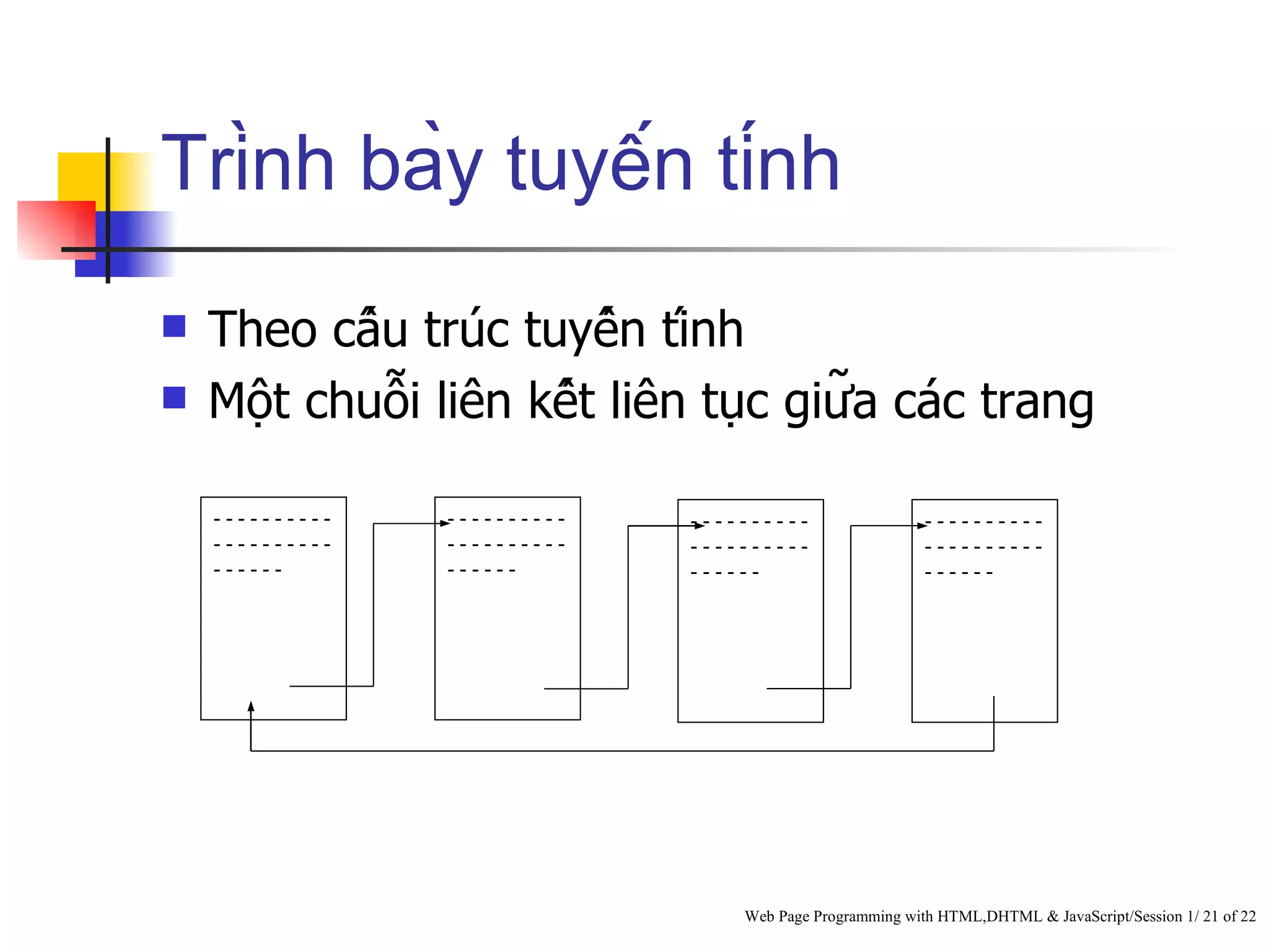 Trình bày tuyến tính
   Theo cấu trúc tuyến tính
   Một chuỗi liên kết liên tục giữa các trang

    ----------   ----------   ----------                  ----------
    ----------   ----------   ----------                  ----------
    ------       ------       ------                      ------




                                  Web Page Programming with HTML,DHTML & JavaScript/Session 1/ 21 of 22
 