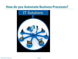 Introduction to Business Analysis | PPSX
