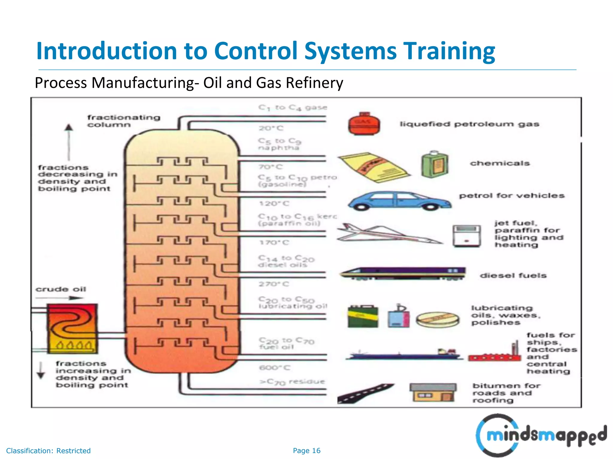 Page 16Classification: Restricted
Introduction to Control Systems Training
Process Manufacturing- Oil and Gas Refinery
 