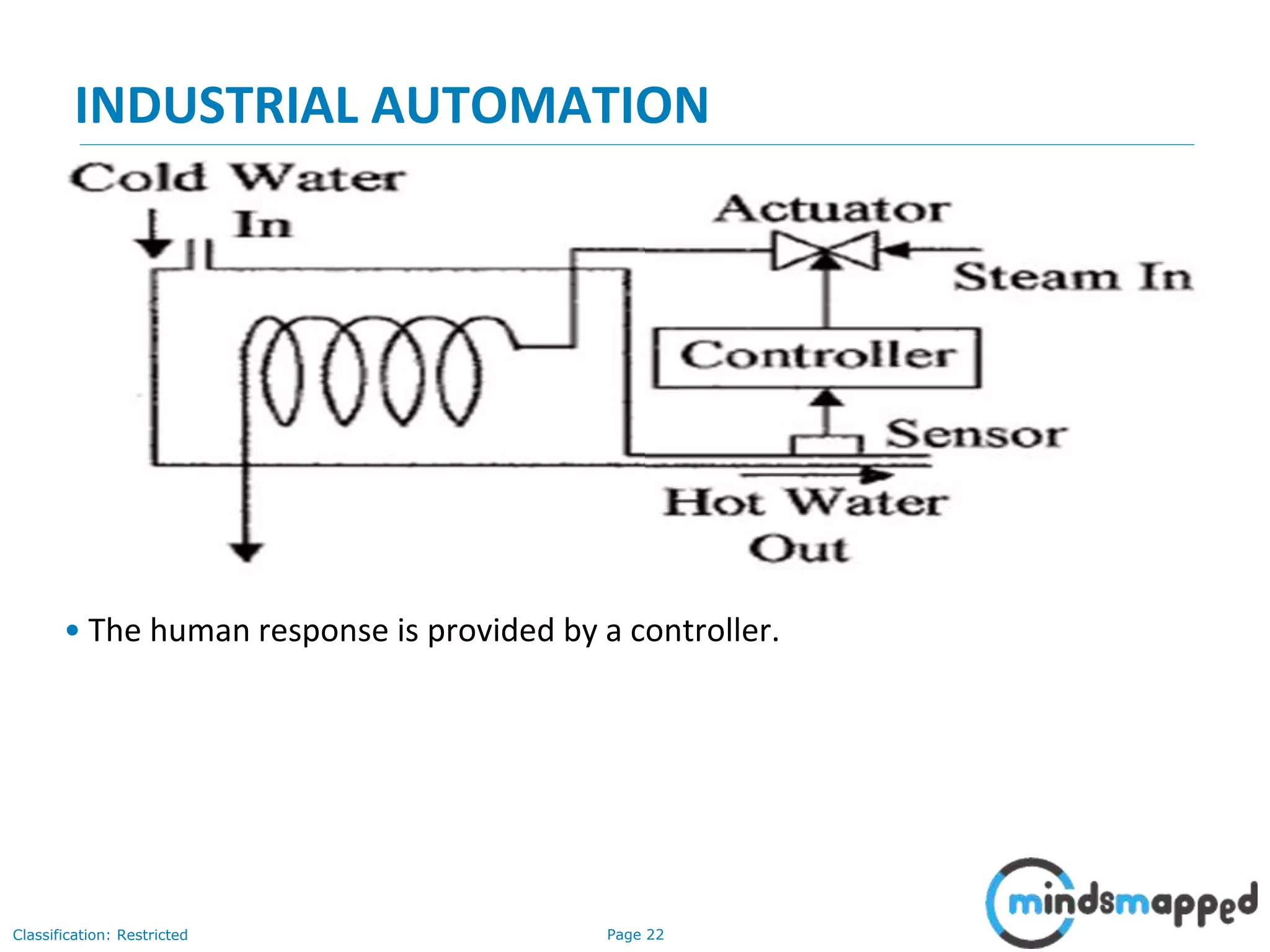 Page 22Classification: Restricted
INDUSTRIAL AUTOMATION
This is how the manual control to automated control changes occur in the
industries.
The thermometer is replaced by a sensor which produces electrical signal.
• The human response is provided by a controller.
 