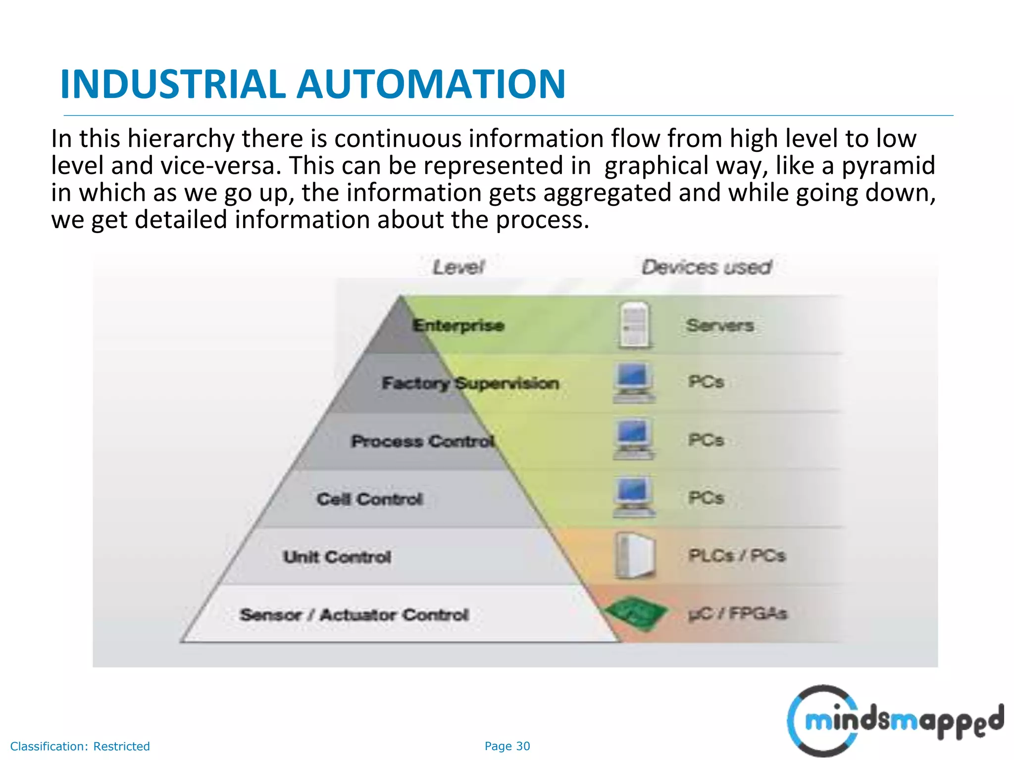 Page 30Classification: Restricted
INDUSTRIAL AUTOMATION
In this hierarchy there is continuous information flow from high level to low
level and vice-versa. This can be represented in graphical way, like a pyramid
in which as we go up, the information gets aggregated and while going down,
we get detailed information about the process.
 