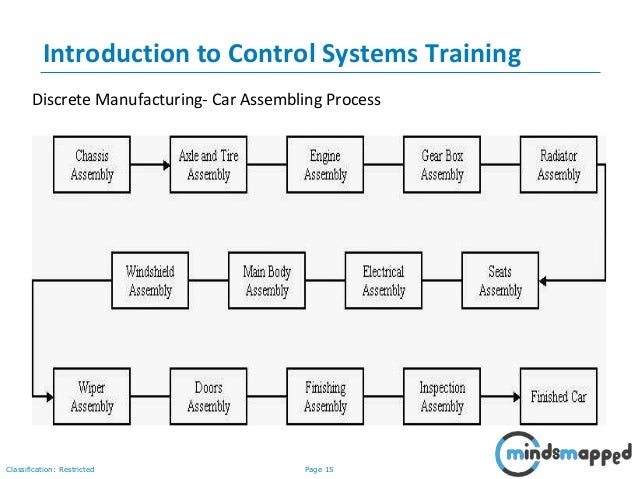Session 01 - Introduction to Industrial Automation