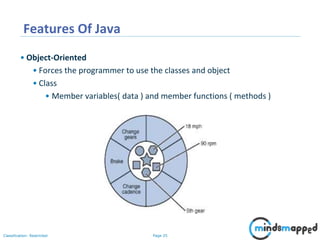 Page 25Classification: Restricted
Features Of Java
• Object-Oriented
• Forces the programmer to use the classes and object
• Class
• Member variables( data ) and member functions ( methods )
 
