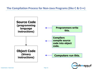 Page 16Classification: Restricted
The Compilation Process for Non-Java Programs (like C & C++)
Source Code
(programming
language
instructions)
Object Code
(binary
instructions)
Programmers write
this.
Computers run this.
Compilers
compile source
code into object
code.
 