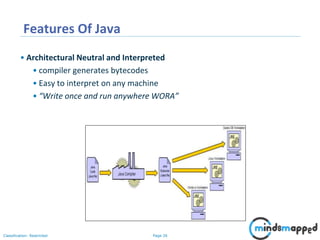 Page 26Classification: Restricted
Features Of Java
• Architectural Neutral and Interpreted
• compiler generates bytecodes
• Easy to interpret on any machine
• “Write once and run anywhere WORA”
 