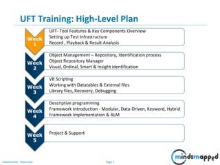 Page 1Classification: Restricted
UFT Training: High-Level Plan
Week
1
•UFT- Tool Features & Key Components Overview
•Setti...