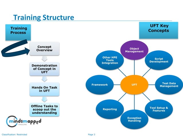 Session 01 - Introduction to UFT and Features - Slides | PPT