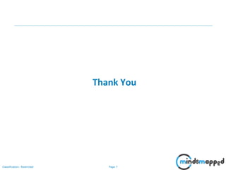 Page 7Classification: Restricted
Thank You
 