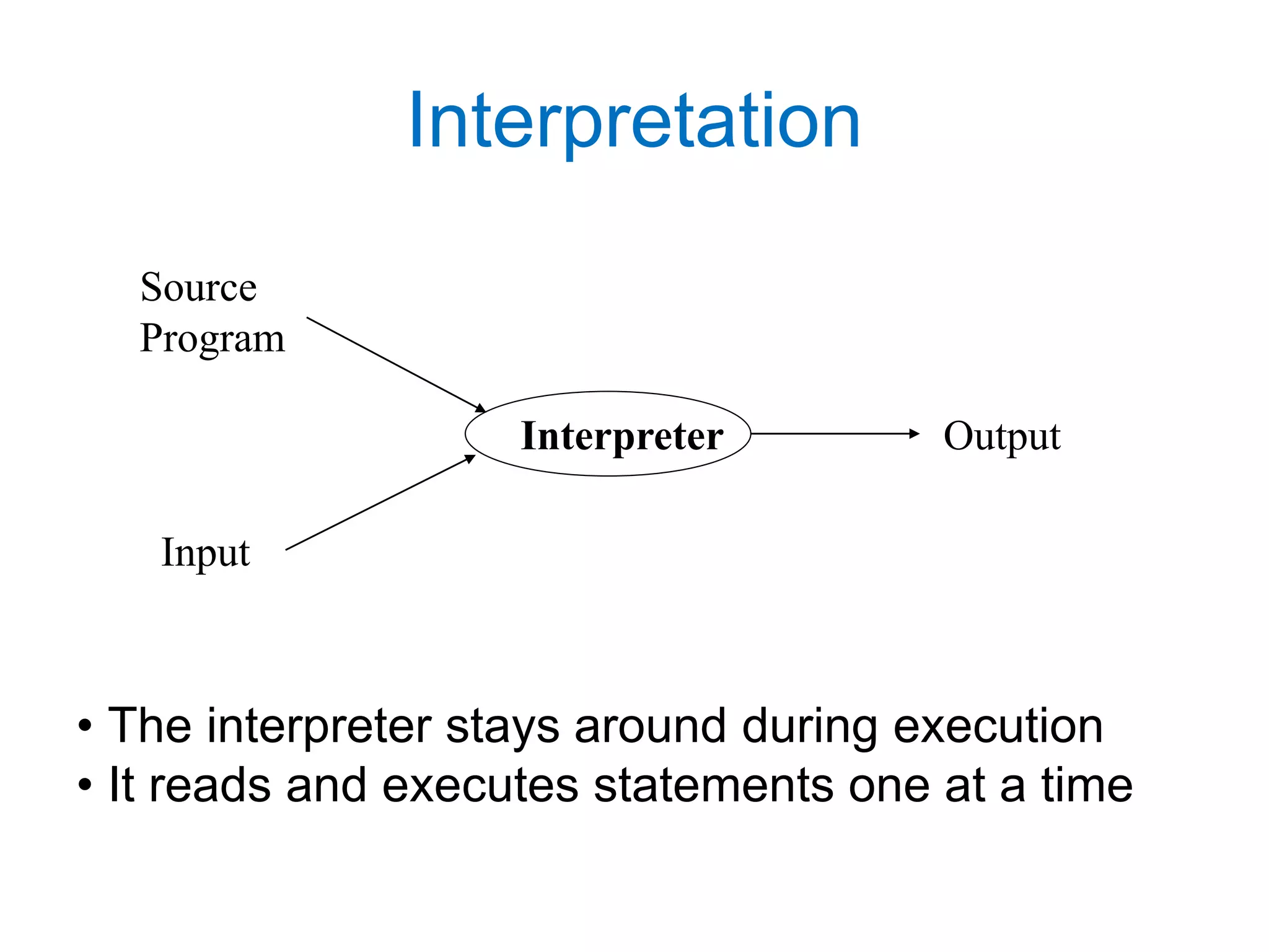 Interpretation Interpreter Source Program Input Output • The interpreter stays around during execution • It reads and executes statements one at a time 
