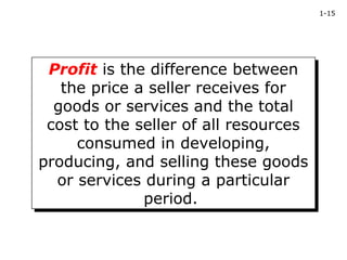 1-15




 Profit is the difference between
  Profit is the difference between
   the price a seller receives for
    the price a seller receives for
  goods or services and the total
  goods or services and the total
 cost to the seller of all resources
 cost to the seller of all resources
      consumed in developing,
      consumed in developing,
producing, and selling these goods
producing, and selling these goods
   or services during a particular
   or services during a particular
               period.
               period.
 