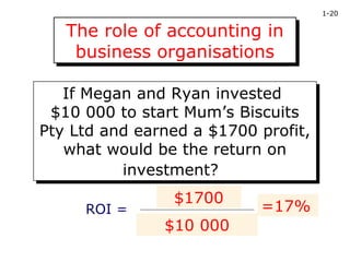 1-20


   The role of accounting in
   The role of accounting in
    business organisations
    business organisations

   If Megan and Ryan invested
   If Megan and Ryan invested
 $10 000 to start Mum’s Biscuits
  $10 000 to start Mum’s Biscuits
Pty Ltd and earned a $1700 profit,
Pty Ltd and earned a $1700 profit,
   what would be the return on
    what would be the return on
          investment?
           investment?
                 $1700
                  Profit
     ROI =                     =17%
             Amount Invested
               $10 000
 