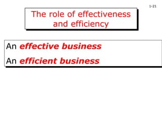 1-21


     The role of effectiveness
     The role of effectiveness
          and efficiency
          and efficiency

An effective business
An effective business
An efficient business
An efficient business
 