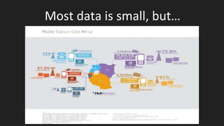 Most data is small, but…
 