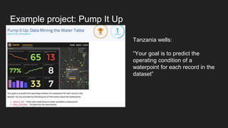Example project: Pump It Up
Tanzania wells:
“Your goal is to predict the
operating condition of a
waterpoint for each reco...