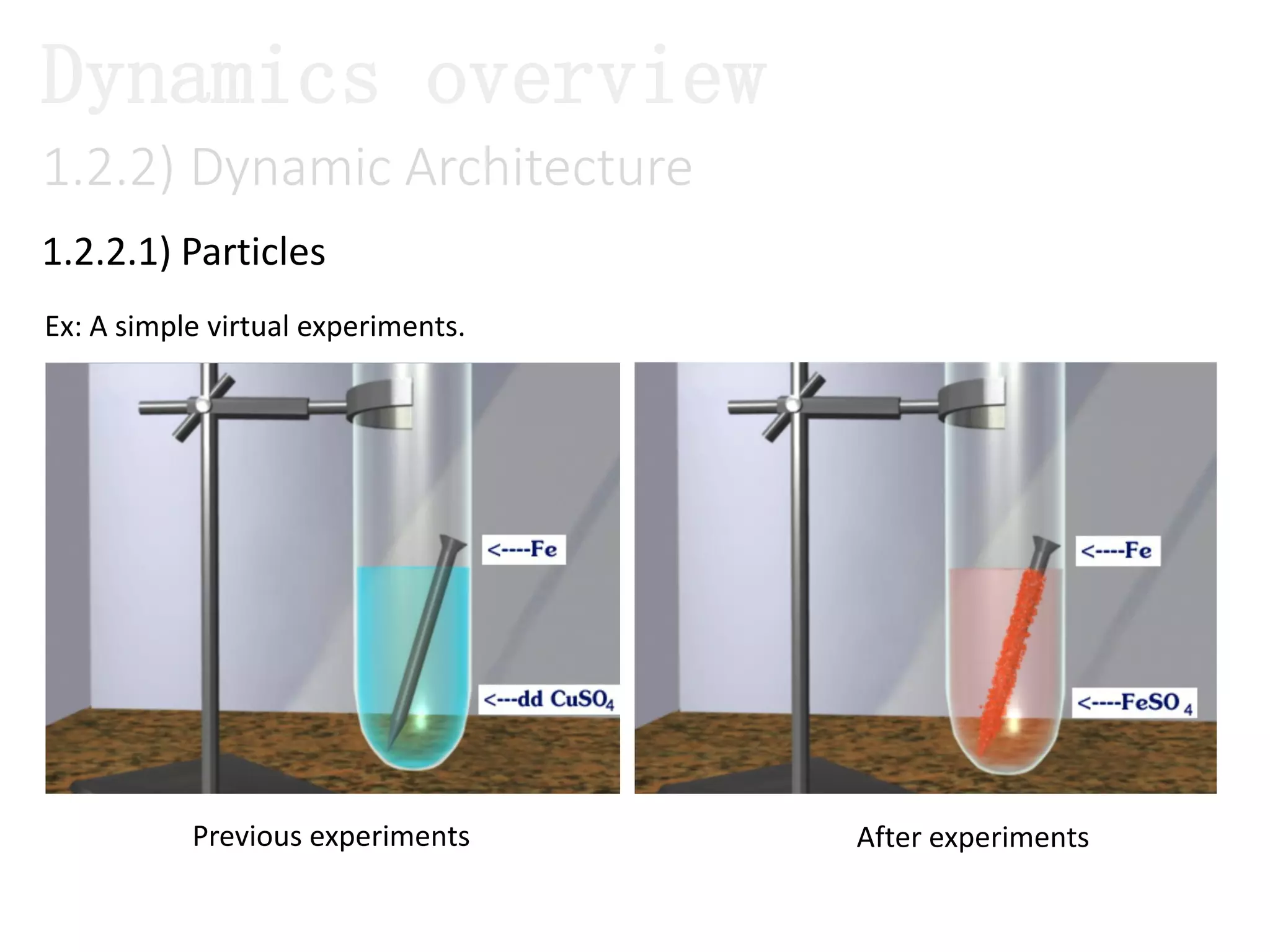 1.2.2.1) Particles
1.2.2) Dynamic Architecture
Dynamics overview
Previous experiments After experiments
Ex: A simple virtual experiments.
 