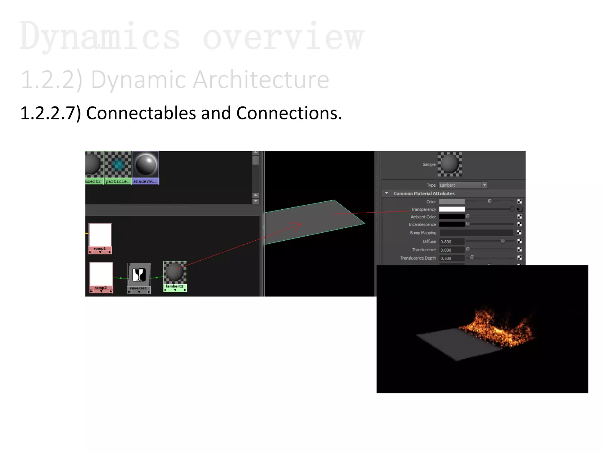 1.2.2) Dynamic Architecture
1.2.2.7) Connectables and Connections.
Dynamics overview
 