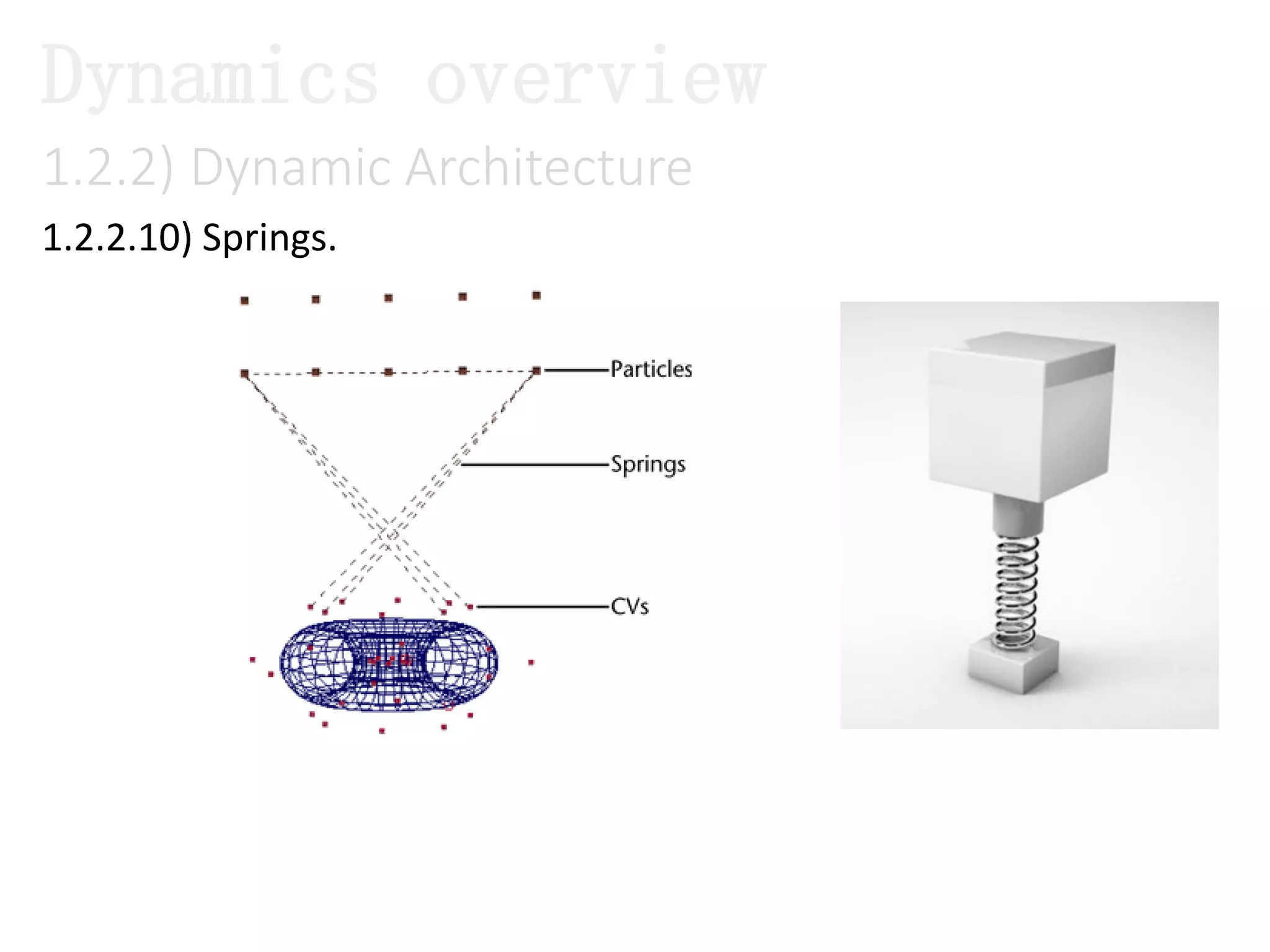 1.2.2) Dynamic Architecture
1.2.2.10) Springs.
Dynamics overview
 