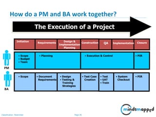 Introduction to Business Analysis | PPSX