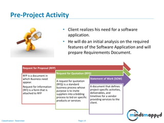 Introduction to Business Analysis | PPSX