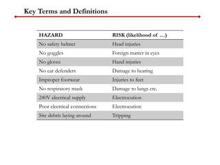 Key Risk Terms Session 01 _Risk Assessment Program for YSP_Introduction, Definitions ...