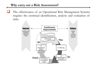 Why carry out a Risk Assessment?
 The effectiveness of an Operational Risk Management Systems
requires the continual identification, analysis and evaluation of
risks.
 