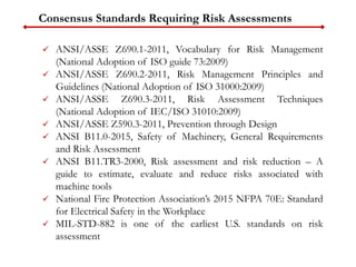 Consensus Standards Requiring Risk Assessments
 ANSI/ASSE Z690.1-2011, Vocabulary for Risk Management
(National Adoption of ISO guide 73:2009)
 ANSI/ASSE Z690.2-2011, Risk Management Principles and
Guidelines (National Adoption of ISO 31000:2009)
 ANSI/ASSE Z690.3-2011, Risk Assessment Techniques
(National Adoption of IEC/ISO 31010:2009)
 ANSI/ASSE Z590.3-2011, Prevention through Design
 ANSI B11.0-2015, Safety of Machinery, General Requirements
and Risk Assessment
 ANSI B11.TR3-2000, Risk assessment and risk reduction – A
guide to estimate, evaluate and reduce risks associated with
machine tools
 National Fire Protection Association’s 2015 NFPA 70E: Standard
for Electrical Safety in the Workplace
 MIL-STD-882 is one of the earliest U.S. standards on risk
assessment
 