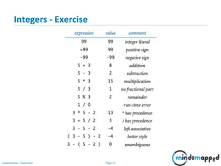 Page 37Classification: Restricted
Integers - Exercise
 