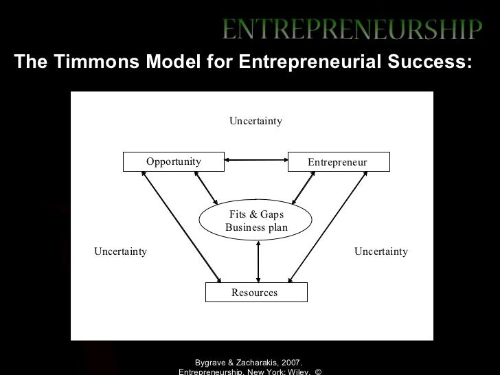 timmons model of entrepreneurial The process model of entrepreneurial venture creation developed in this paper is based on interviews with entrepreneurs who started twenty-seven business in a range. timmons model of entrepreneurial The process model of entrepreneurial venture creation developed in this paper is based on interviews with entrepreneurs who started twenty-seven business in a range.