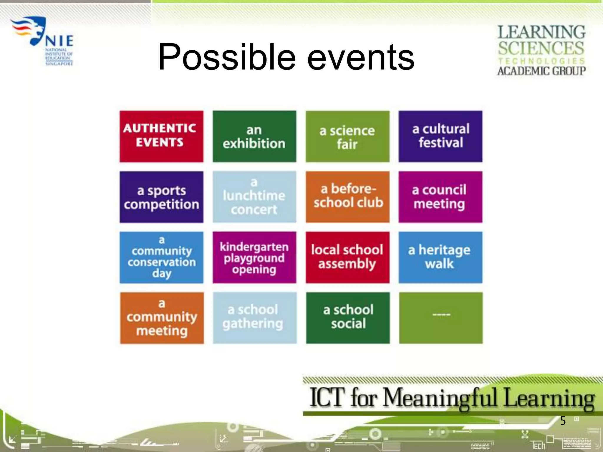 Incorporating real-world contextsTeachers need to consider the various possibilities for using real-world contexts, including:Events/activitiesPlacesStudent rolesSource4http://www.flickr.com/photos/goldendragon613/250121658/ used under CC licence